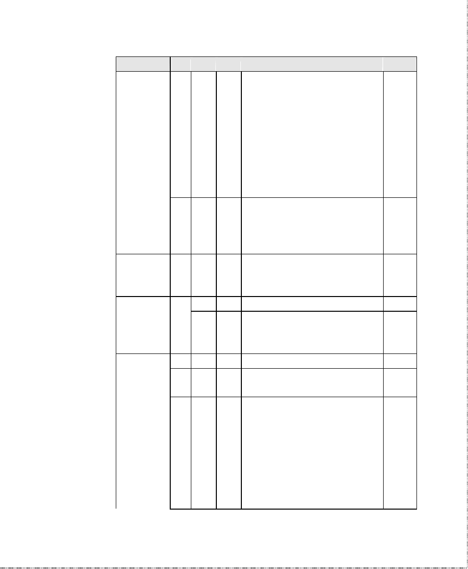 ZyXEL Communications U-336SA User Manual | Page 134 / 161