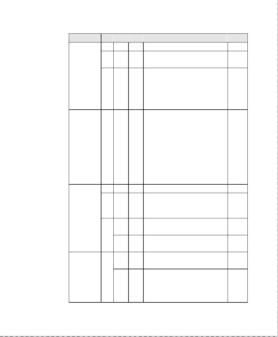 ZyXEL Communications U-336SA User Manual | Page 135 / 161