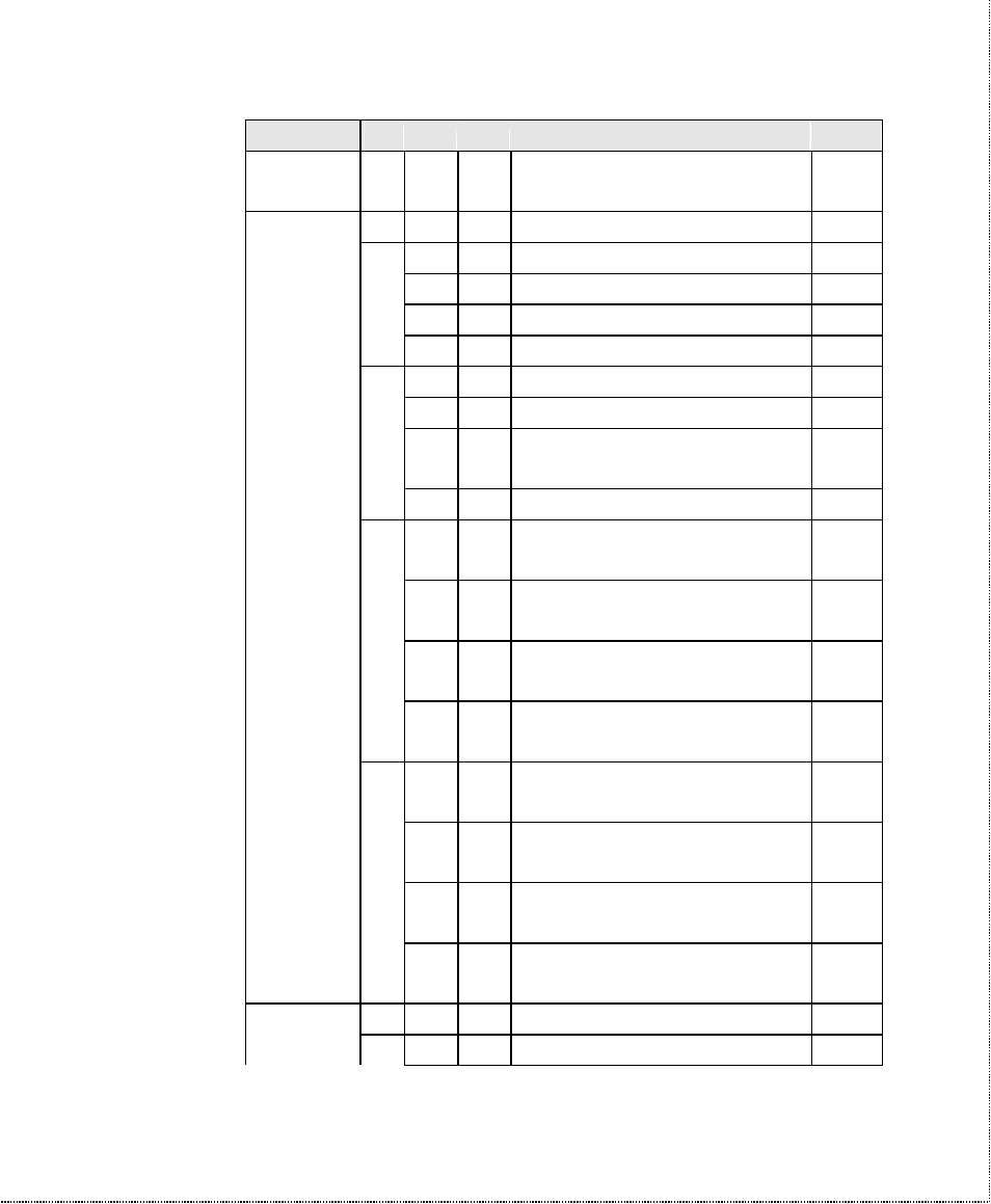 ZyXEL Communications U-336SA User Manual | Page 136 / 161