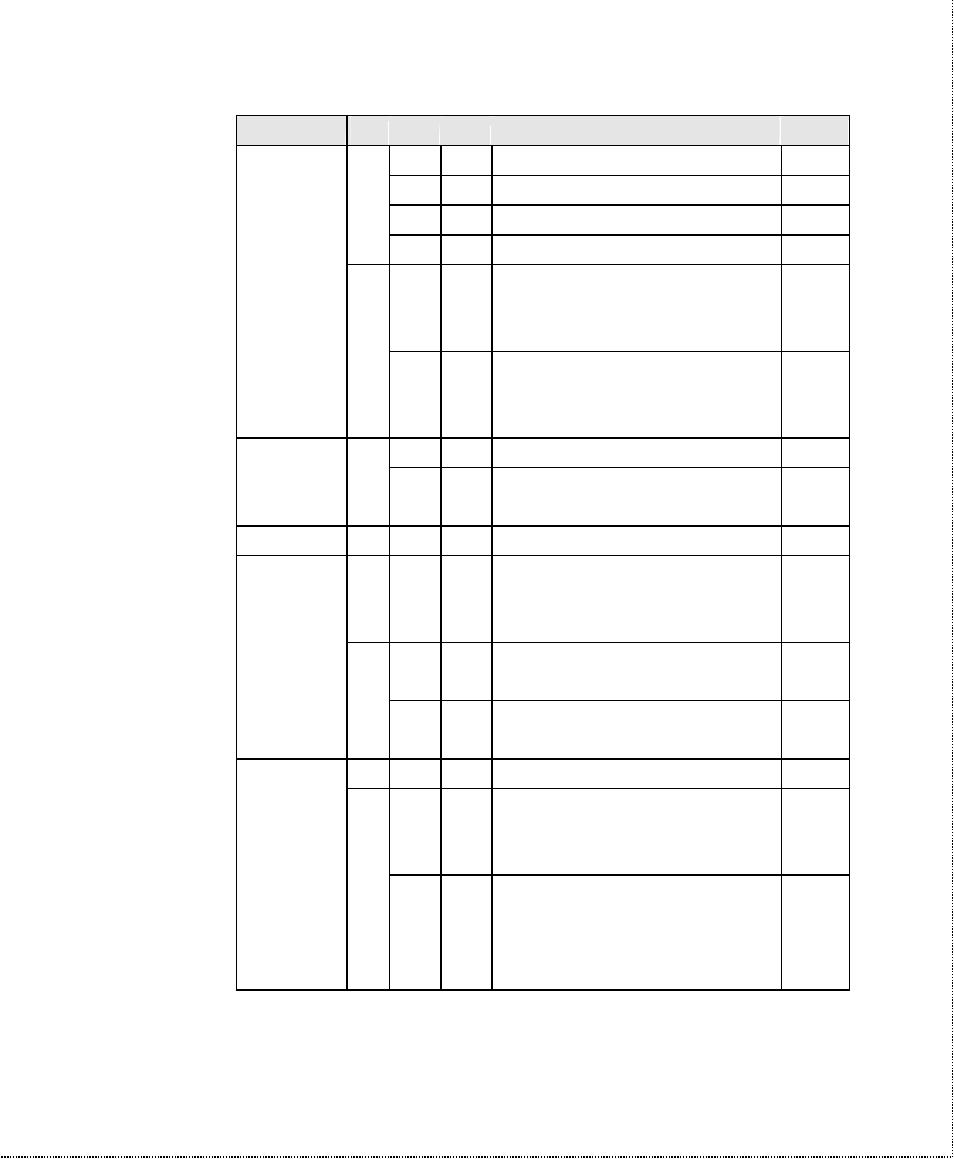 ZyXEL Communications U-336SA User Manual | Page 137 / 161