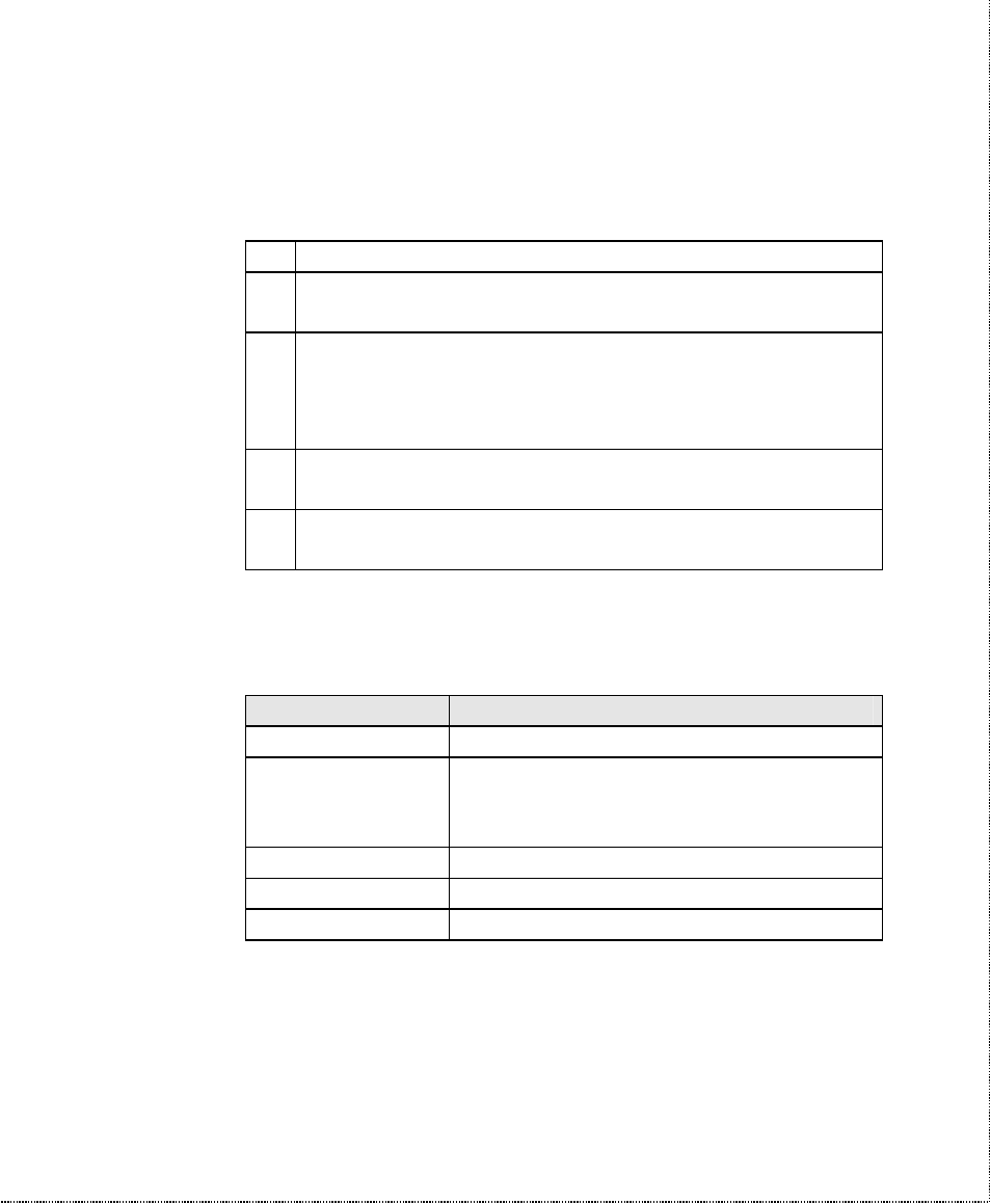 Result code field descriptions | ZyXEL Communications U-336SA User Manual | Page 140 / 161