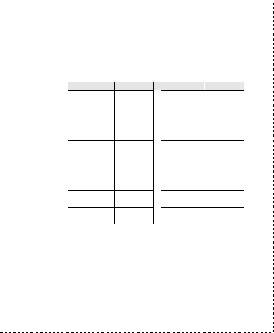 Connect strings for error corrected connections | ZyXEL Communications U-336SA User Manual | Page 141 / 161