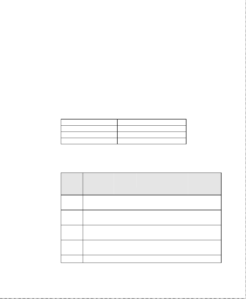 Connector pinouts, Phone jack pinouts, Pc serial port pinouts | ZyXEL Communications U-336SA User Manual | Page 156 / 161