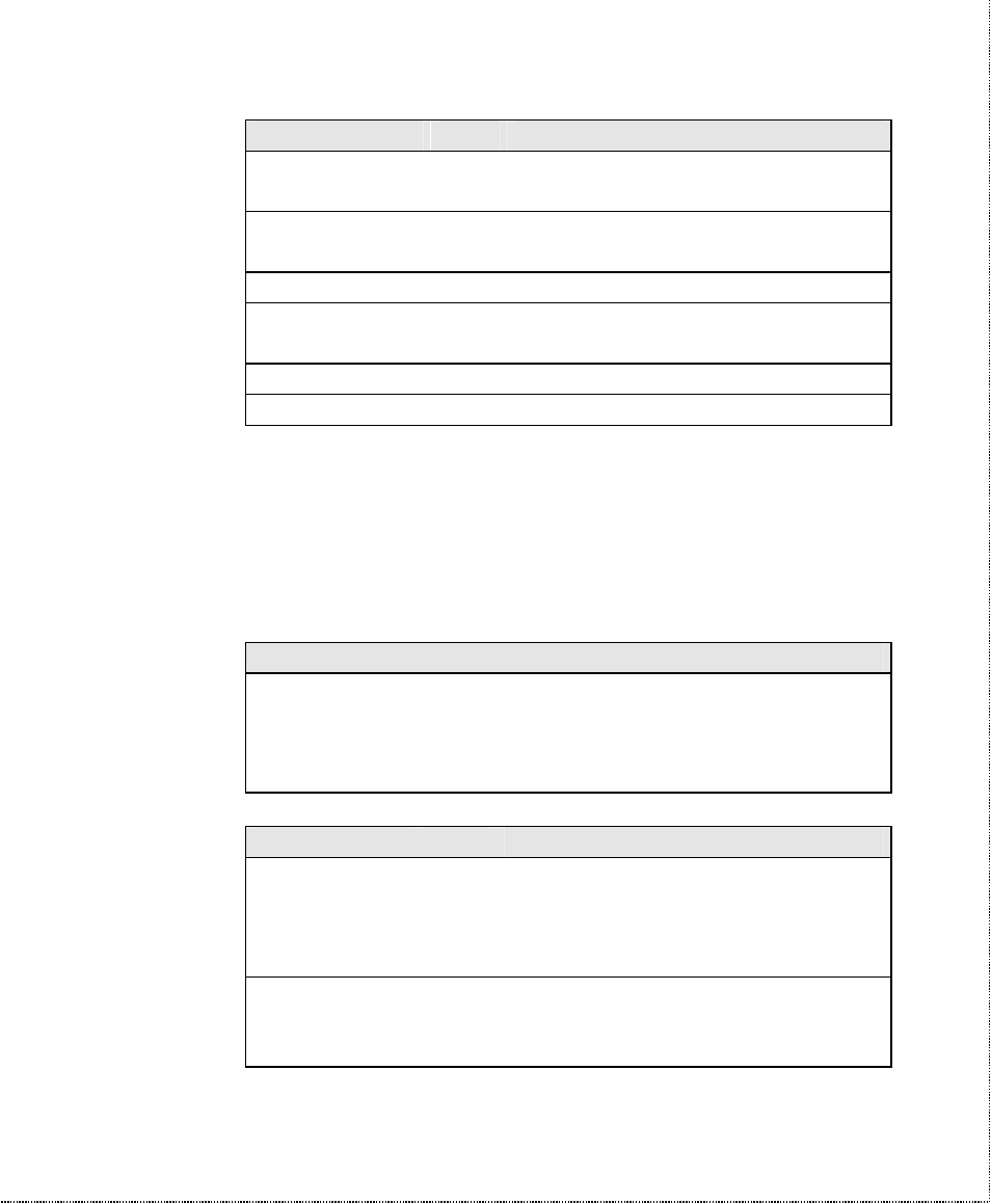 Class 2.0 command set | ZyXEL Communications U-336SA User Manual | Page 88 / 161