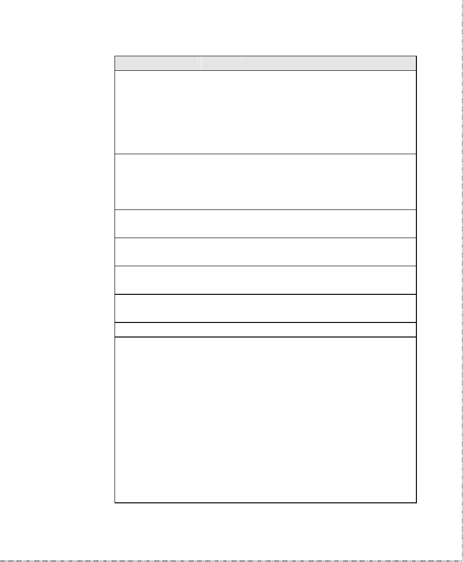 ZyXEL Communications U-336SA User Manual | Page 94 / 161
