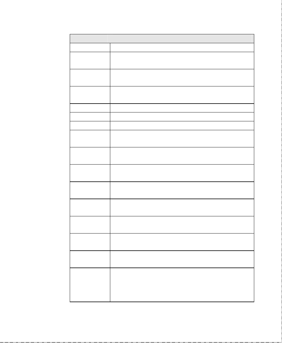 ZyXEL Communications U-336SA User Manual | Page 97 / 161
