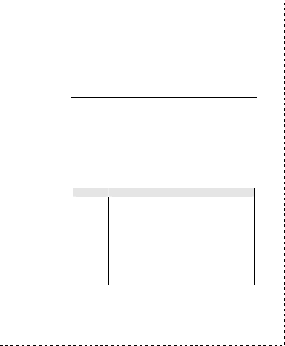 ZyXEL Communications U-336SA User Manual | Page 98 / 161