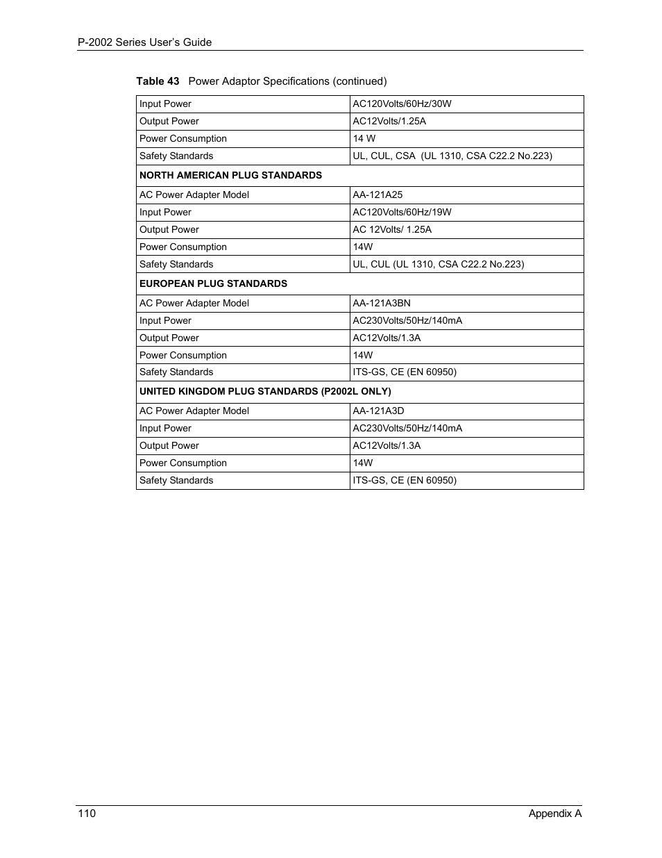 ZyXEL Communications Prestige 2002 User Manual | Page 110 / 168