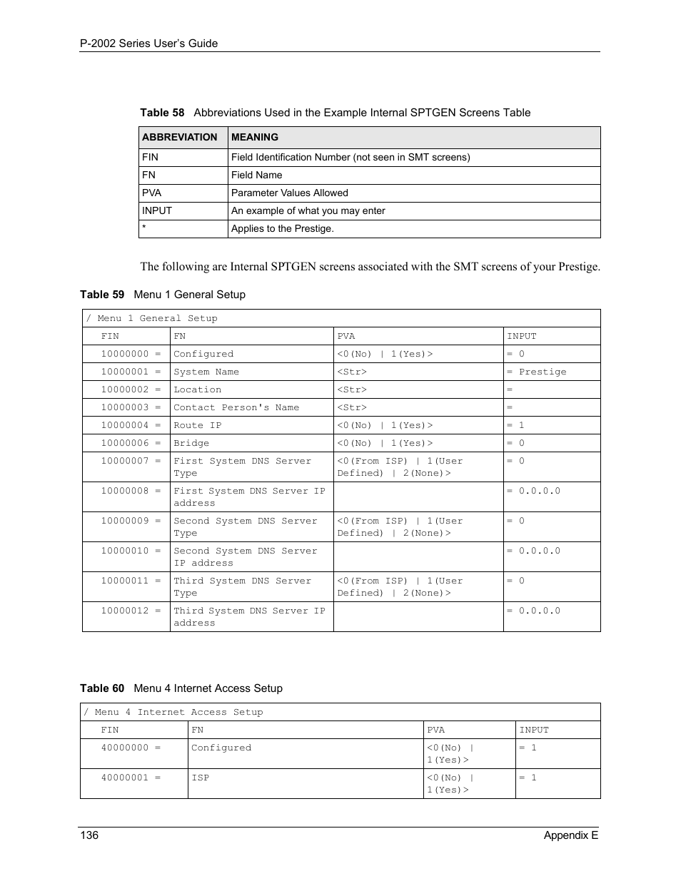 ZyXEL Communications Prestige 2002 User Manual | Page 136 / 168
