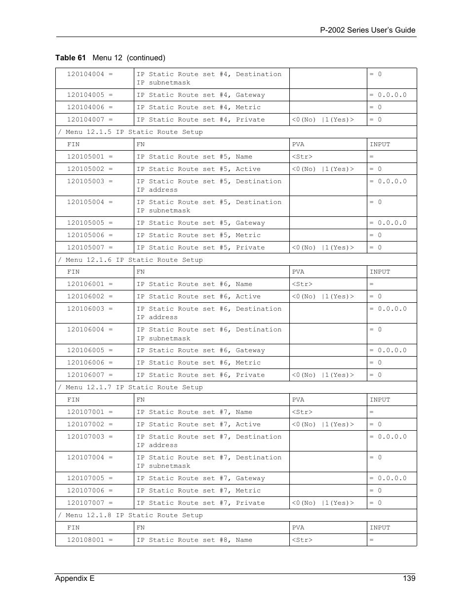 ZyXEL Communications Prestige 2002 User Manual | Page 139 / 168