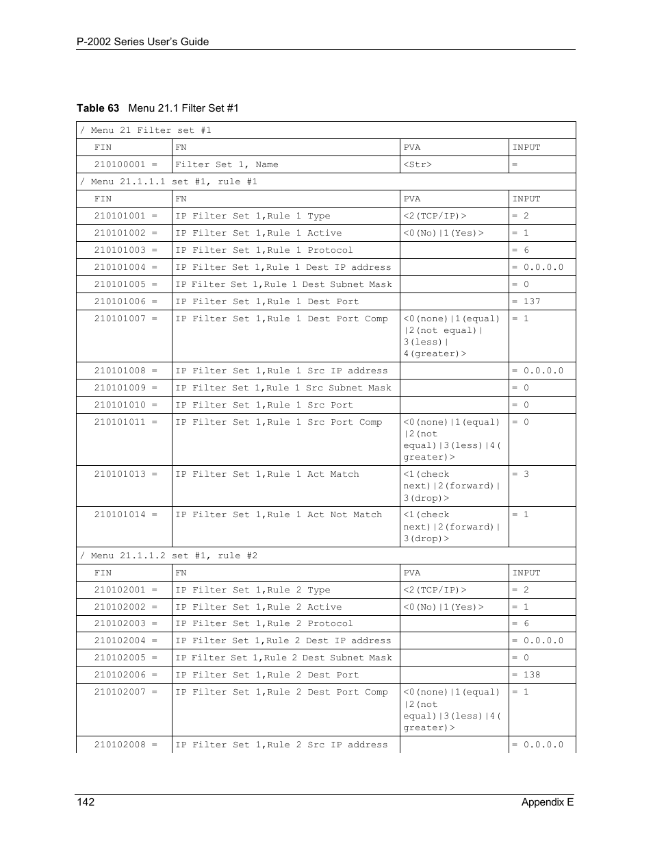 Table 63 menu 21.1 filter set #1 | ZyXEL Communications Prestige 2002 User Manual | Page 142 / 168