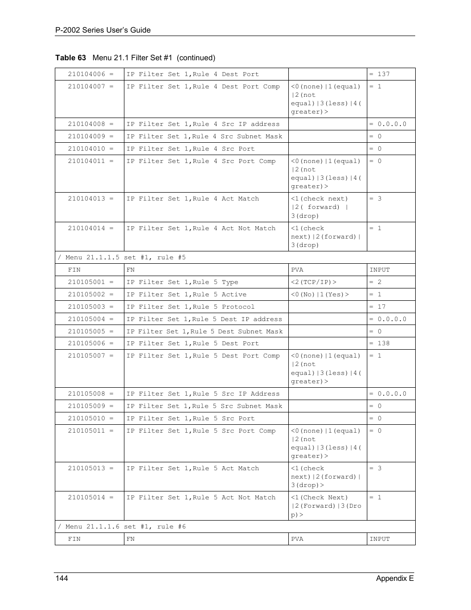 ZyXEL Communications Prestige 2002 User Manual | Page 144 / 168