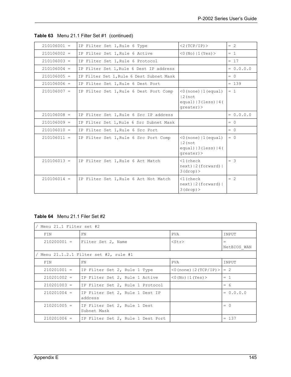 Table 64 menu 21.1 filer set #2 | ZyXEL Communications Prestige 2002 User Manual | Page 145 / 168