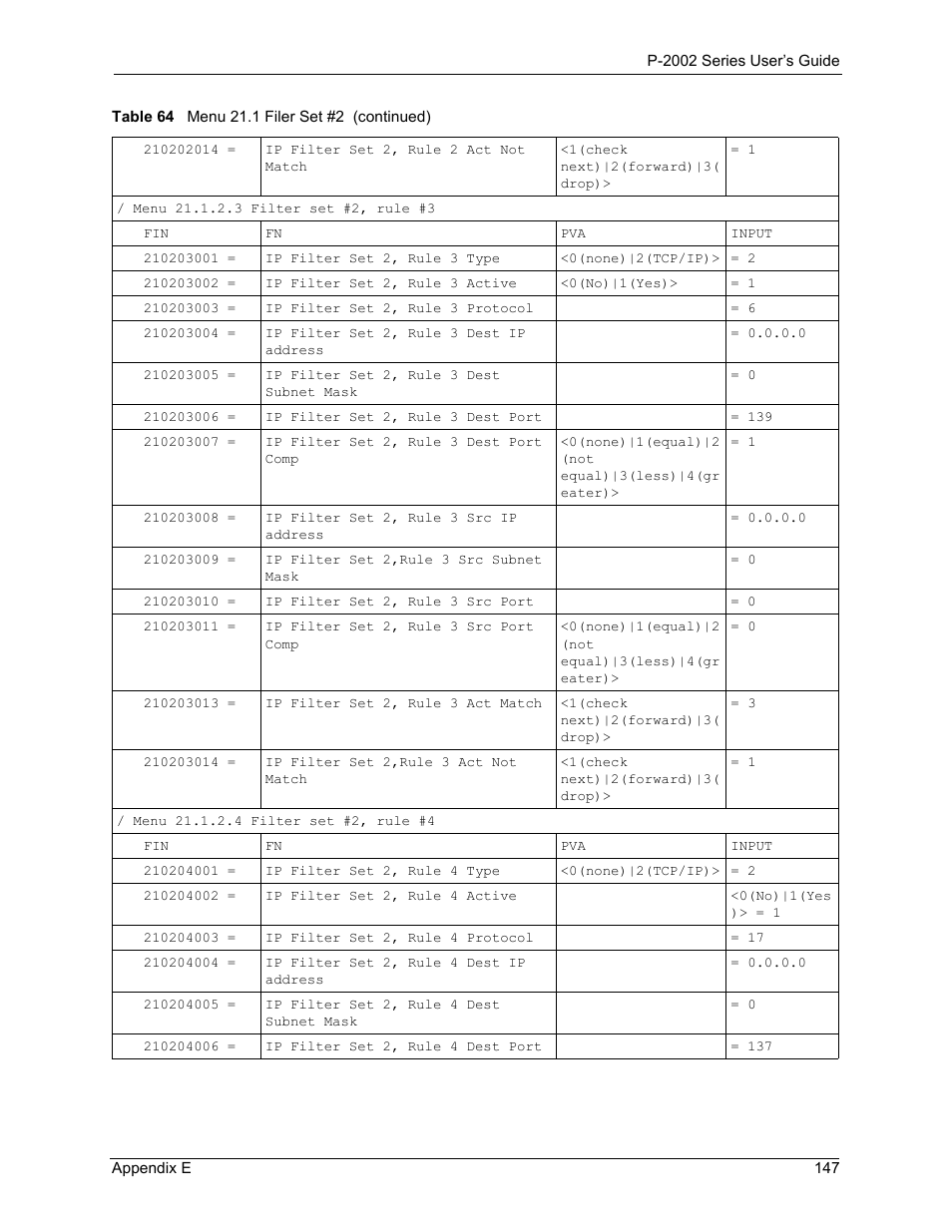 ZyXEL Communications Prestige 2002 User Manual | Page 147 / 168