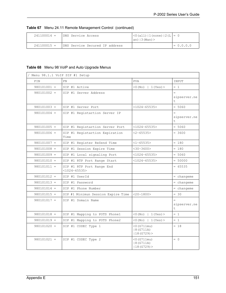 Table 68 menu 98 voip and auto upgrade menus | ZyXEL Communications Prestige 2002 User Manual | Page 151 / 168
