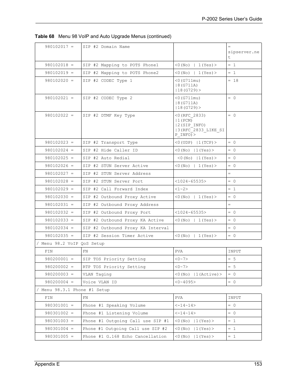 ZyXEL Communications Prestige 2002 User Manual | Page 153 / 168