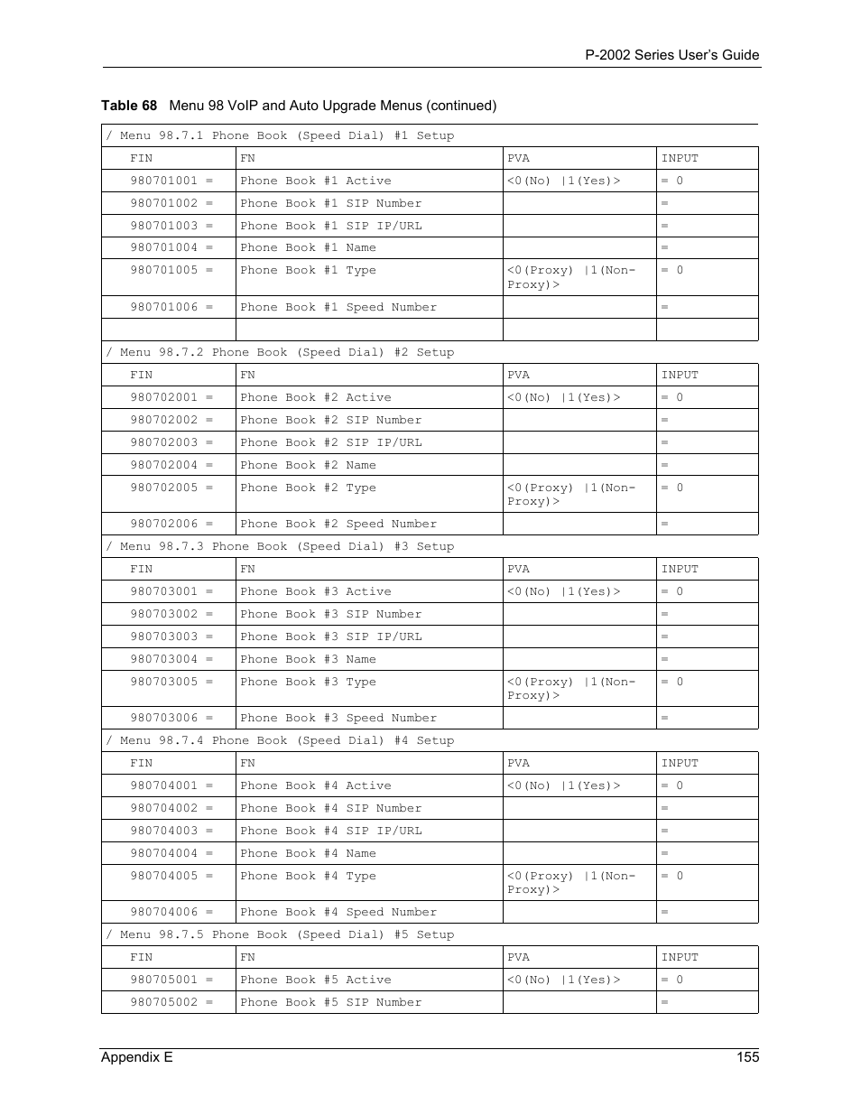 ZyXEL Communications Prestige 2002 User Manual | Page 155 / 168