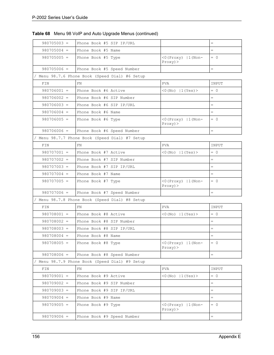 ZyXEL Communications Prestige 2002 User Manual | Page 156 / 168