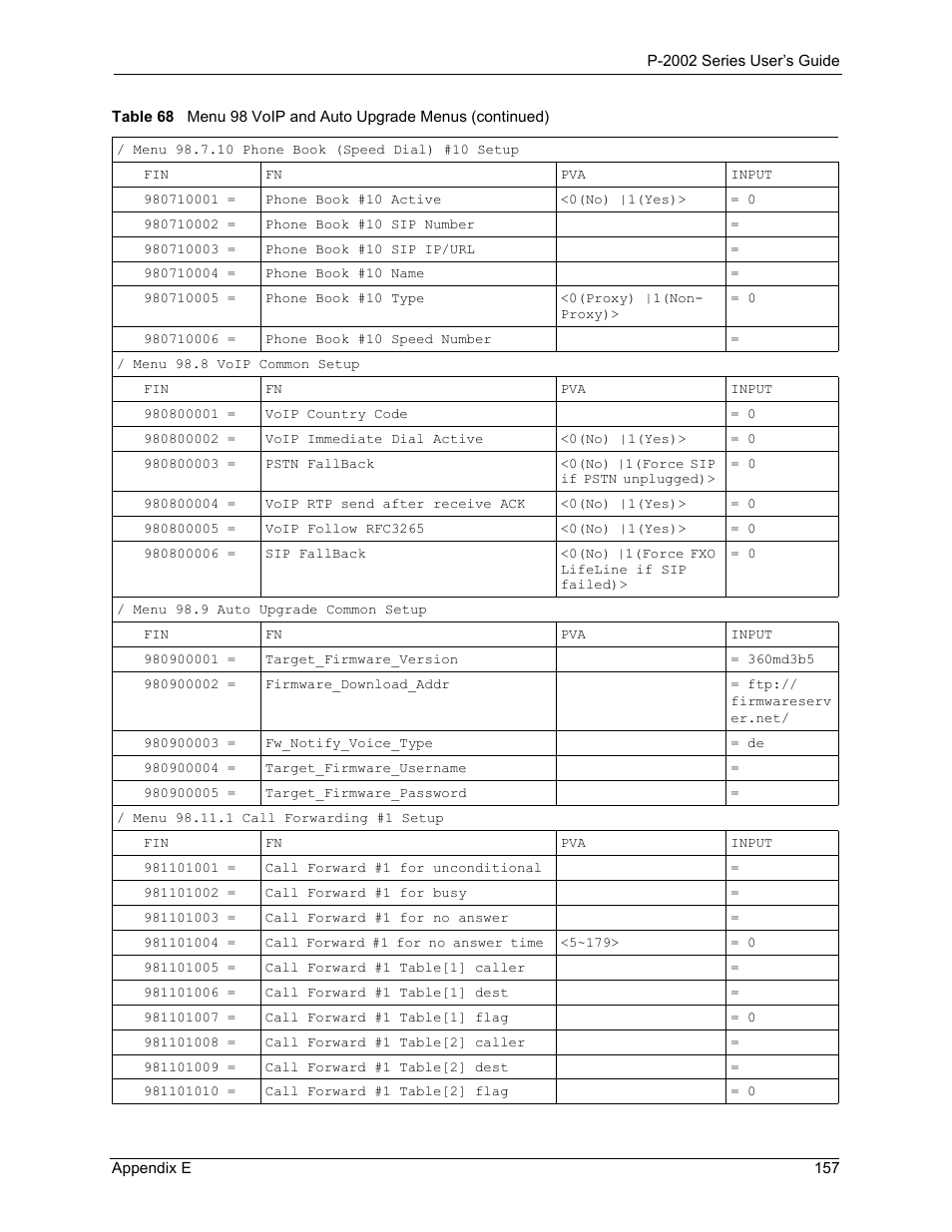 ZyXEL Communications Prestige 2002 User Manual | Page 157 / 168