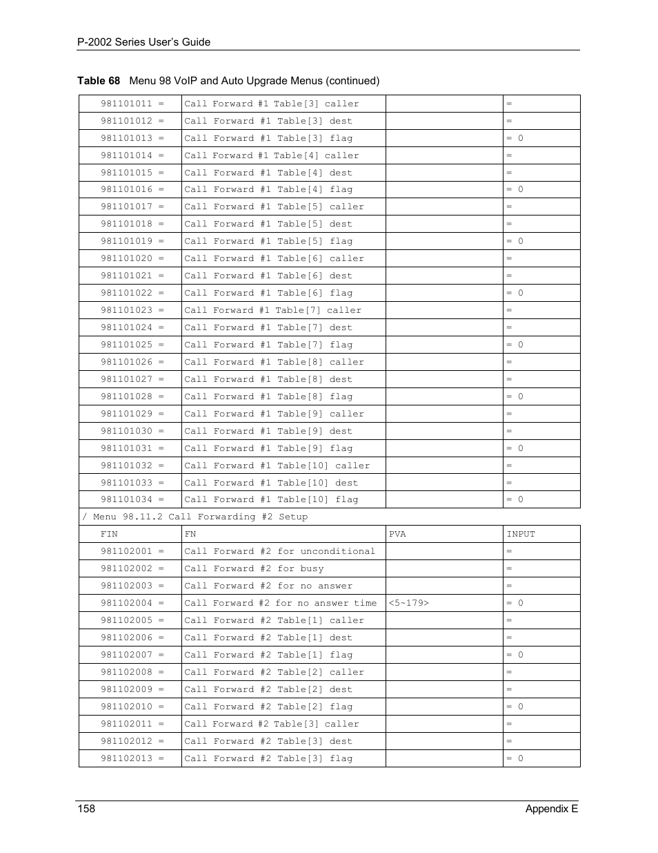 ZyXEL Communications Prestige 2002 User Manual | Page 158 / 168