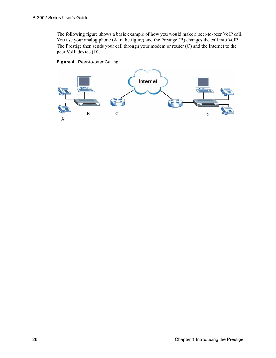 Figure 4 peer-to-peer calling | ZyXEL Communications Prestige 2002 User Manual | Page 28 / 168