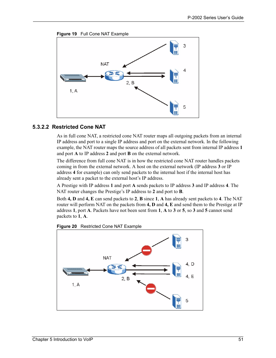 2 restricted cone nat | ZyXEL Communications Prestige 2002 User Manual | Page 51 / 168