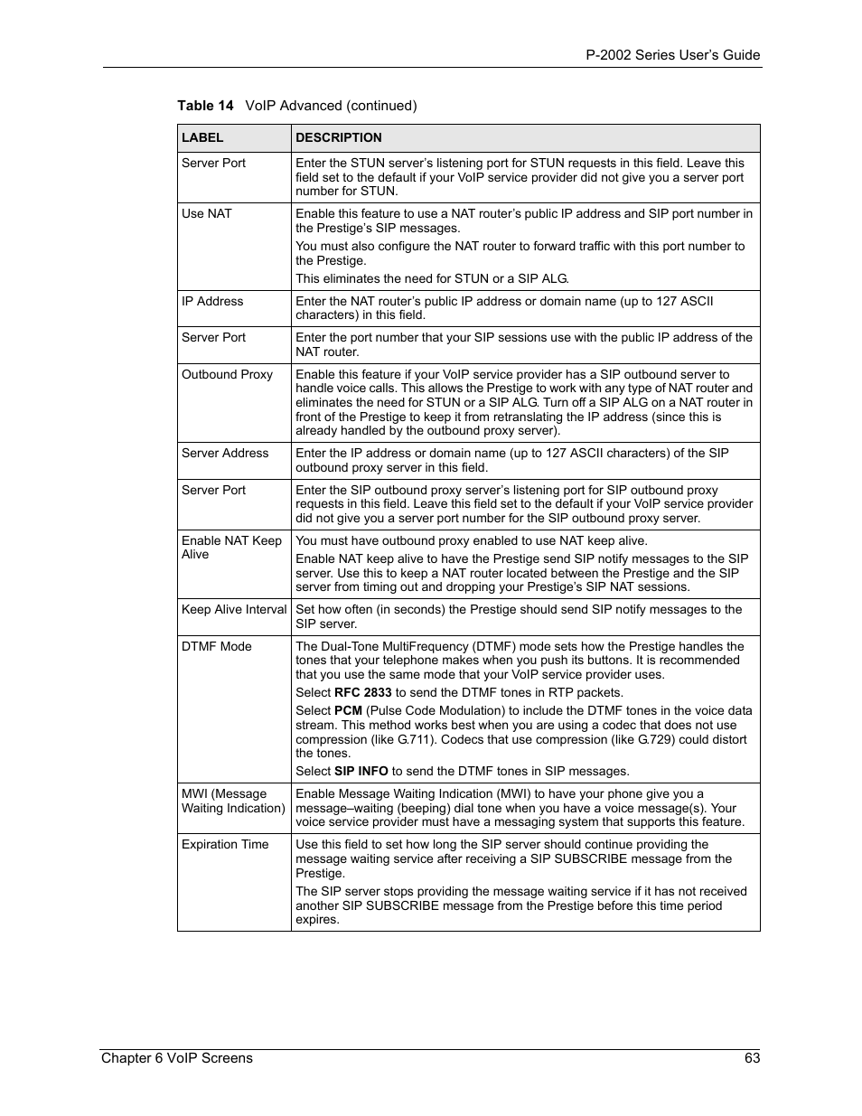 ZyXEL Communications Prestige 2002 User Manual | Page 63 / 168