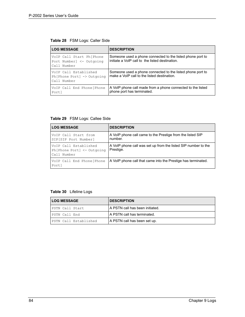 ZyXEL Communications Prestige 2002 User Manual | Page 84 / 168