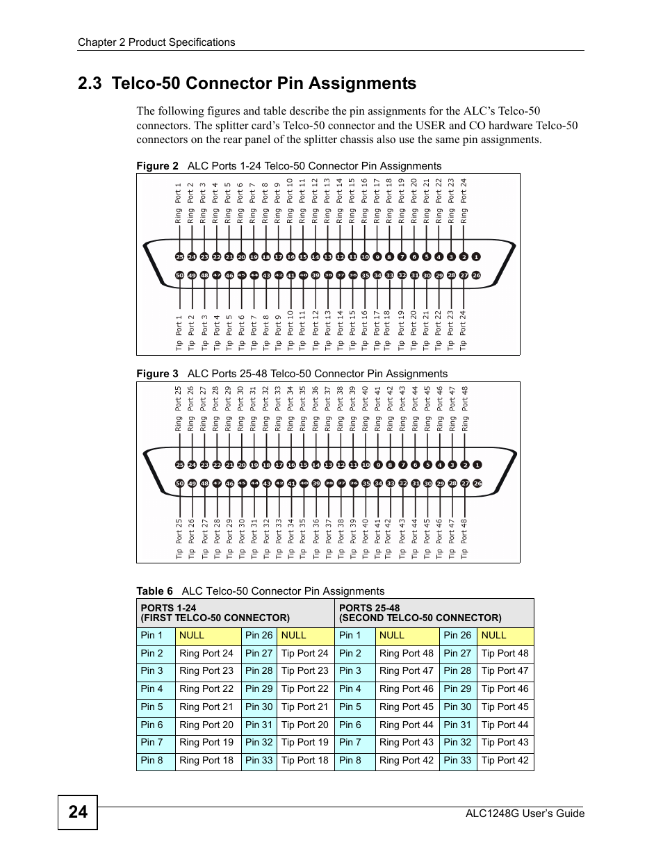 3 telco-50 connector pin assignments, Table 6 alc telco-50 connector pin assignments | ZyXEL Communications ALC1248G User Manual | Page 24 / 46