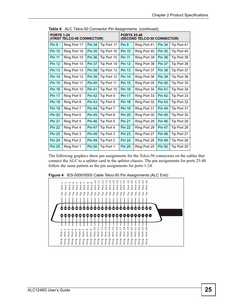 ZyXEL Communications ALC1248G User Manual | Page 25 / 46
