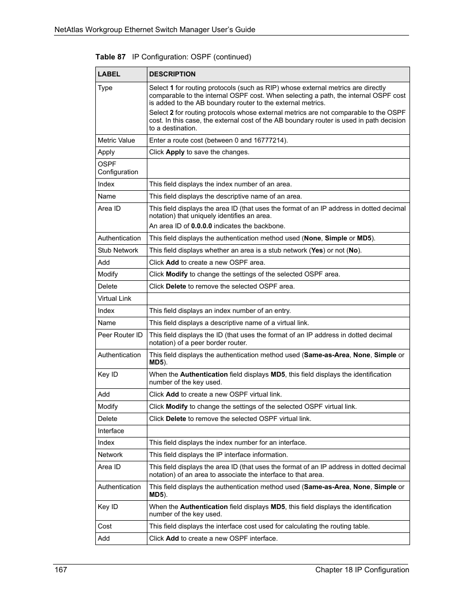 ZyXEL Communications NetAtlas Workgroup User Manual | Page 167 / 199