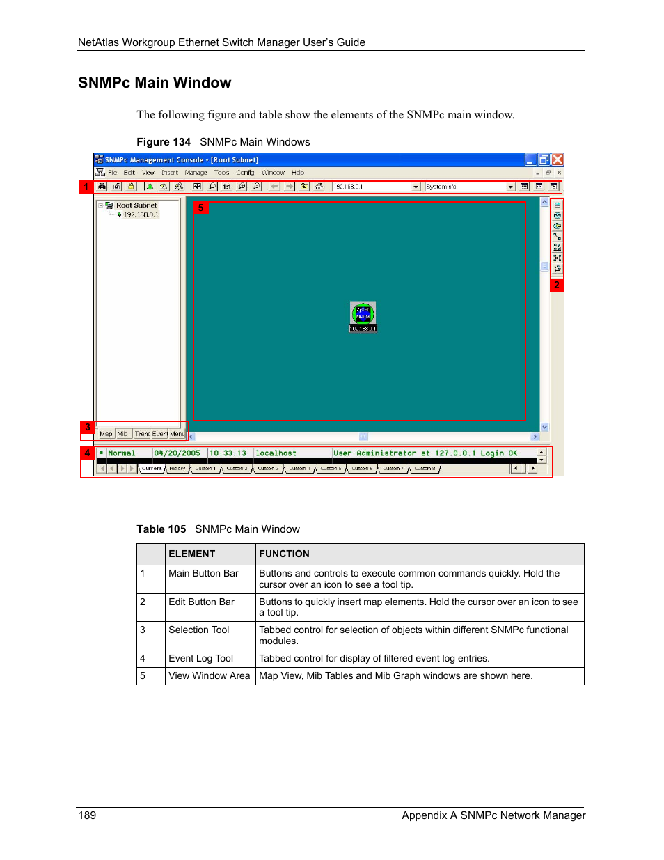 Snmpc main window, Figure 134 snmpc main windows, Table 105 snmpc main window | ZyXEL Communications NetAtlas Workgroup User Manual | Page 189 / 199