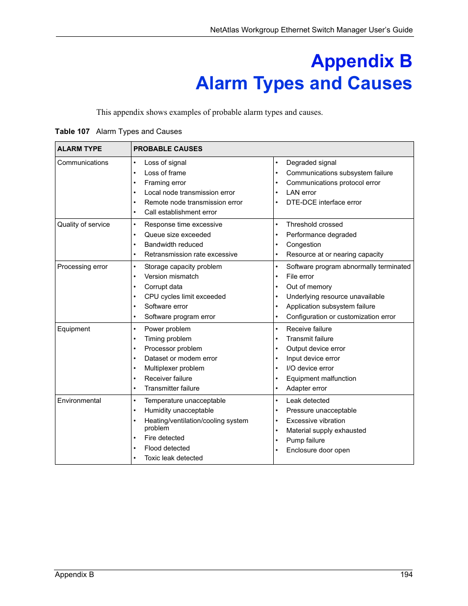 Alarm types and causes, Appendix b alarm types and causes, Table 107 alarm types and causes | ZyXEL Communications NetAtlas Workgroup User Manual | Page 194 / 199