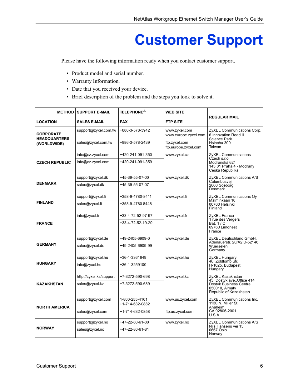 Customer support | ZyXEL Communications NetAtlas Workgroup User Manual | Page 6 / 199