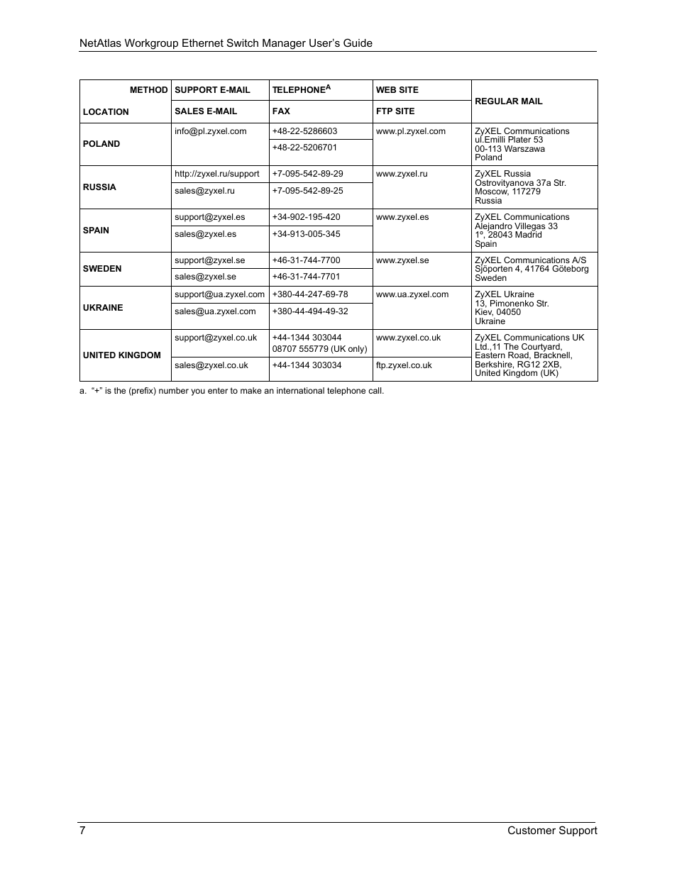 ZyXEL Communications NetAtlas Workgroup User Manual | Page 7 / 199