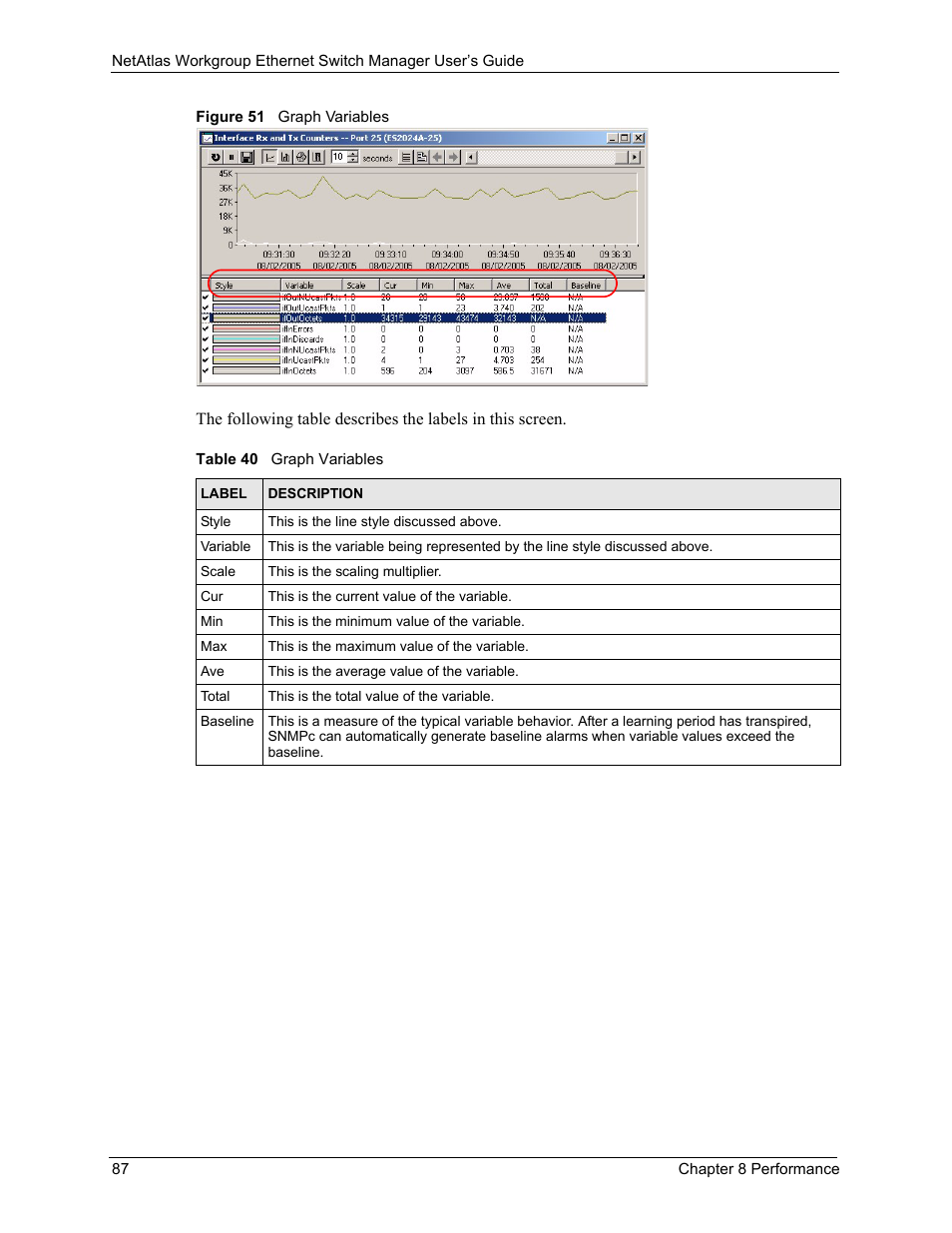 Figure 51 graph variables, Table 40 graph variables | ZyXEL Communications NetAtlas Workgroup User Manual | Page 87 / 199