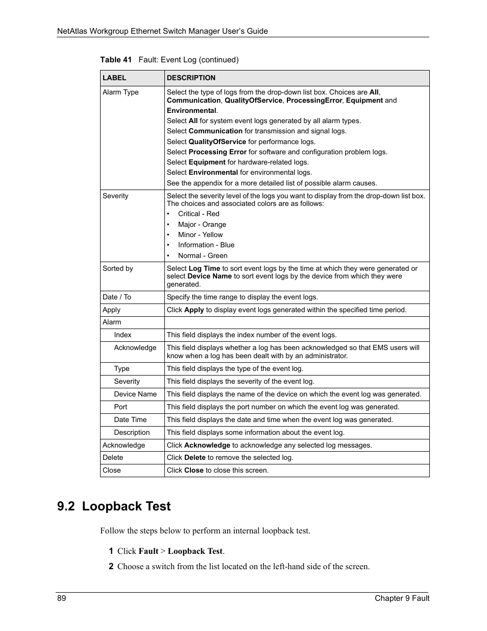 2 loopback test | ZyXEL Communications NetAtlas Workgroup User Manual | Page 89 / 199