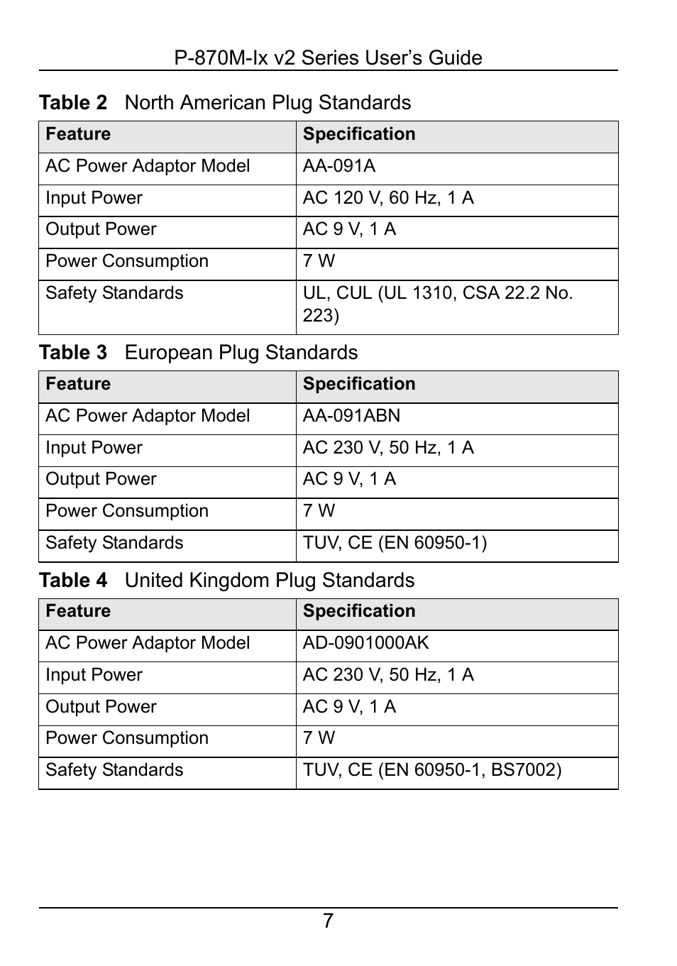 Table 3 european plug standards, Table 4 united kingdom plug standards | ZyXEL Communications P-870M-Ix v2 User Manual | Page 7 / 15
