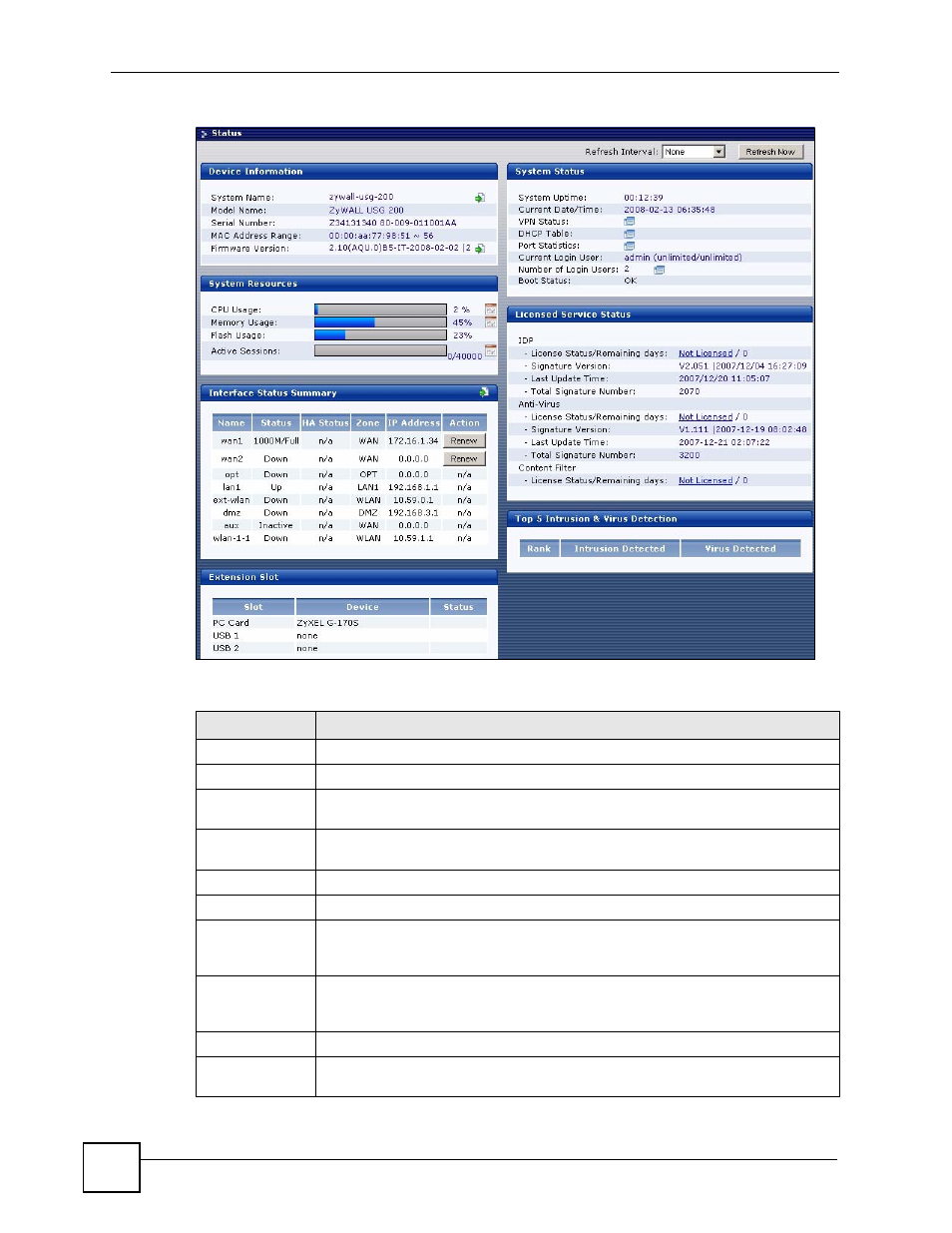 Figure 127 status, Table 32 status | ZyXEL Communications 200 Series User Manual | Page 172 / 902