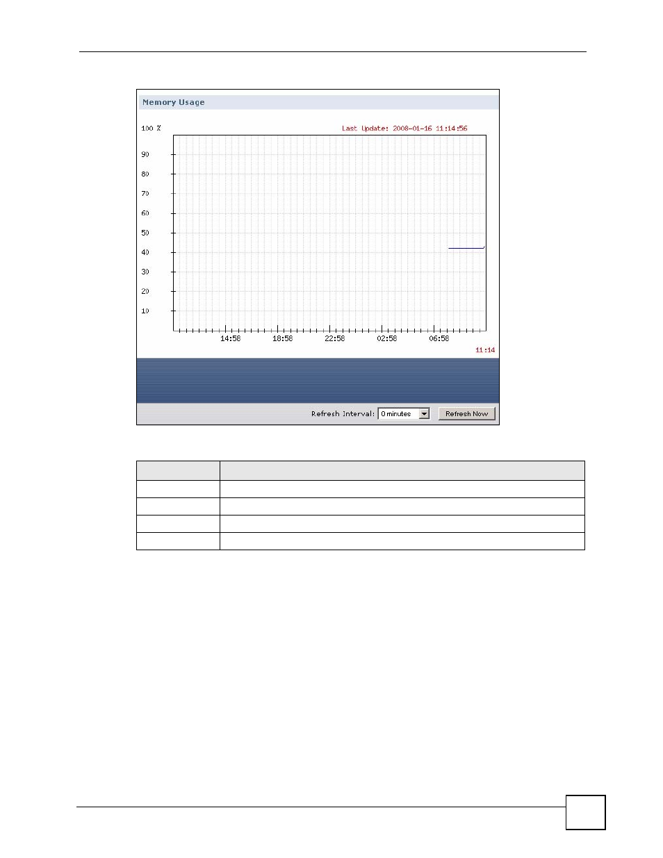 3 the session usage screen, Figure 129 status > memory usage, Table 34 status > memory usage | ZyXEL Communications 200 Series User Manual | Page 177 / 902