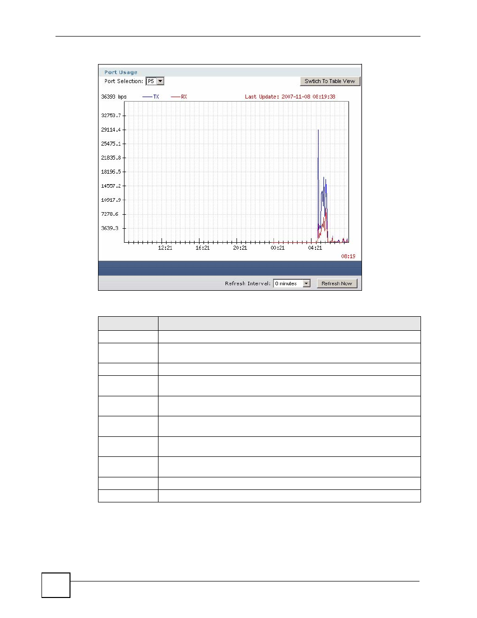 8 the current users screen, To look at | ZyXEL Communications 200 Series User Manual | Page 182 / 902