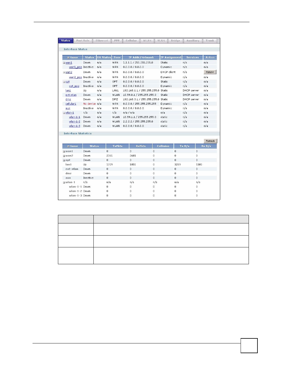 Figure 147 network > interface > status, Table 48 network > interface > status | ZyXEL Communications 200 Series User Manual | Page 203 / 902