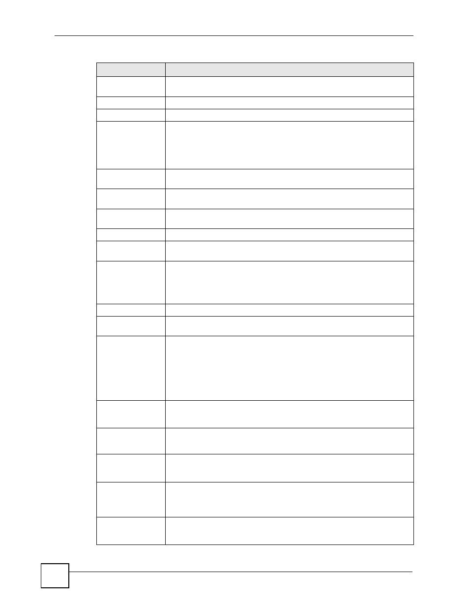 ZyXEL Communications 200 Series User Manual | Page 212 / 902