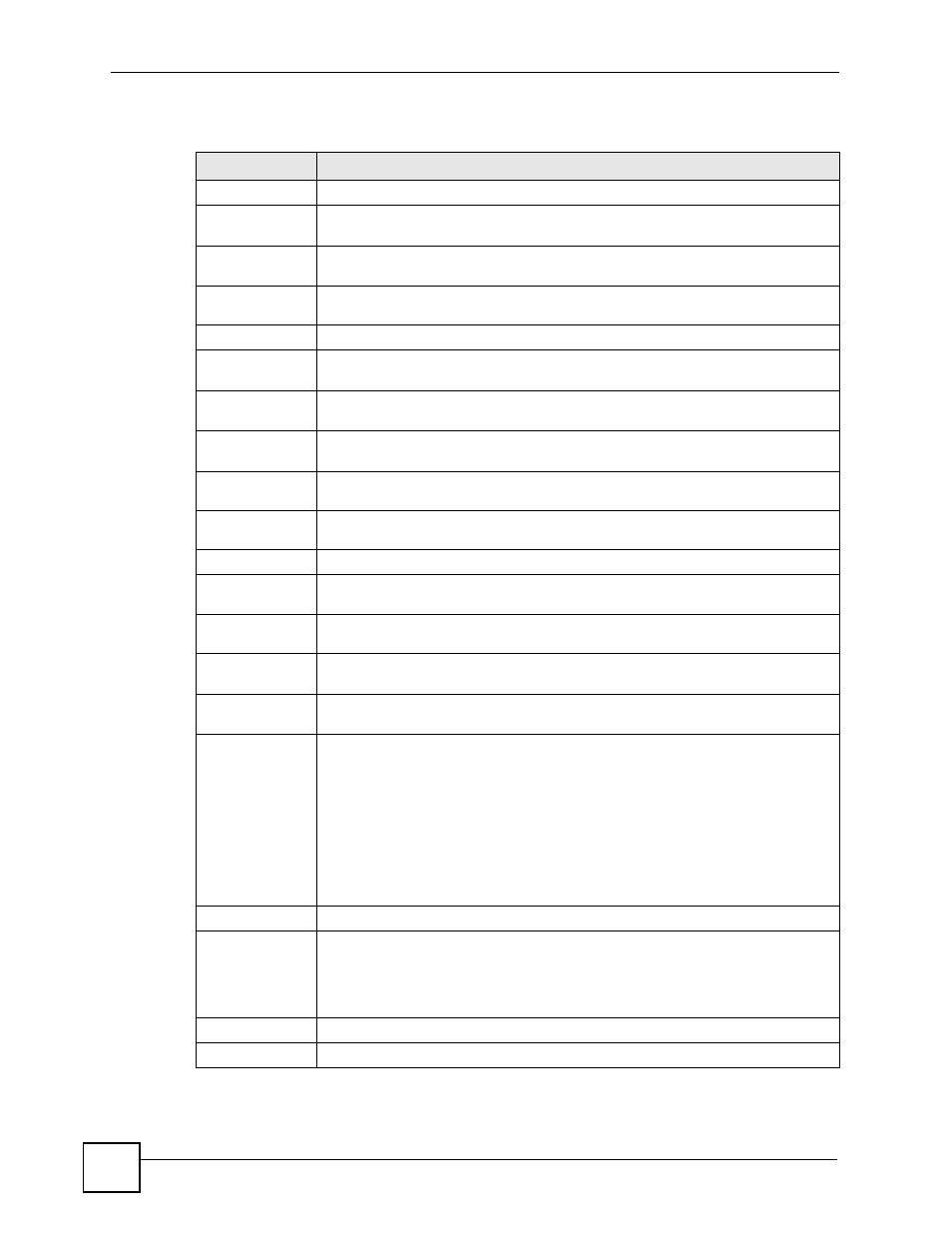 ZyXEL Communications 200 Series User Manual | Page 218 / 902