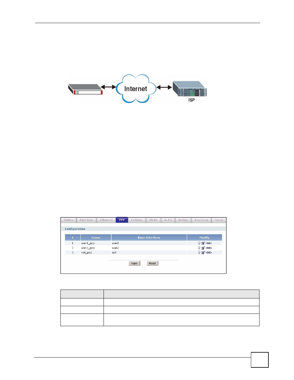 6 the ppp interfaces screen, Figure 159 example: pppoe/pptp interfaces, Figure 160 network > interface > ppp | Table 59 network > interface > ppp | ZyXEL Communications 200 Series User Manual | Page 221 / 902
