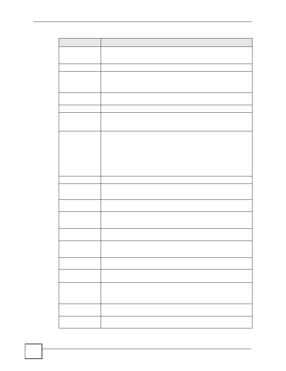 ZyXEL Communications 200 Series User Manual | Page 224 / 902
