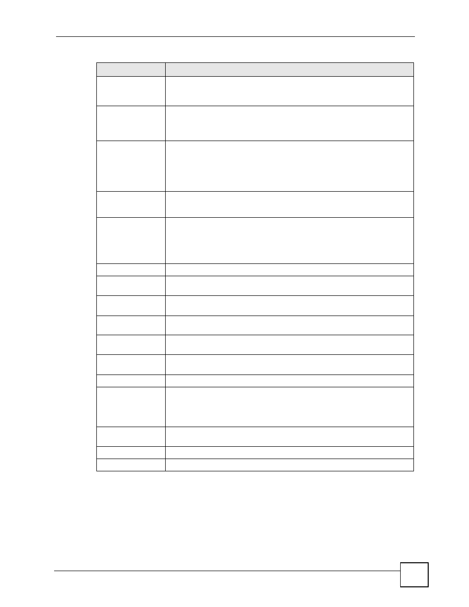 ZyXEL Communications 200 Series User Manual | Page 225 / 902