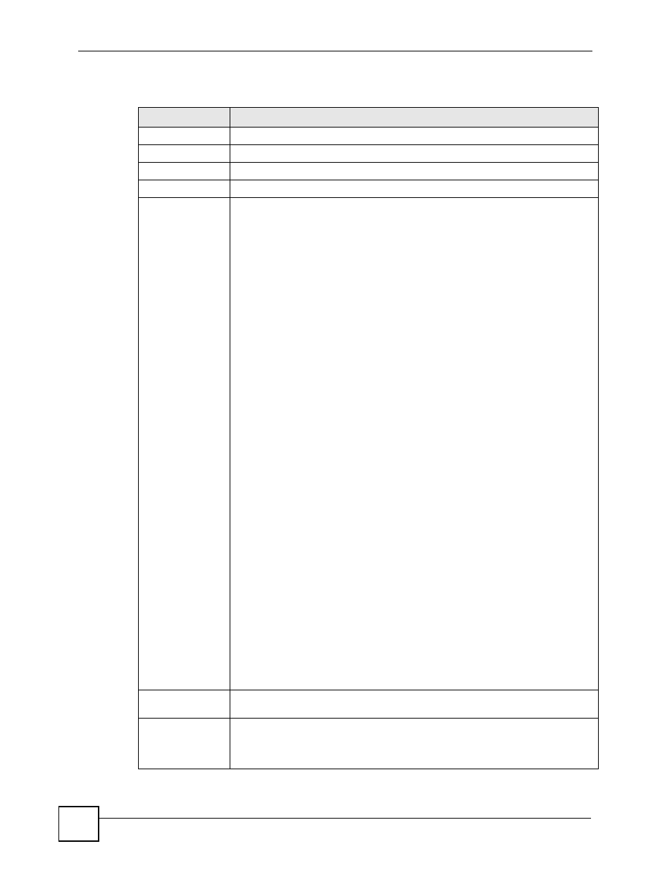 Table 64 interface > cellular > status | ZyXEL Communications 200 Series User Manual | Page 232 / 902