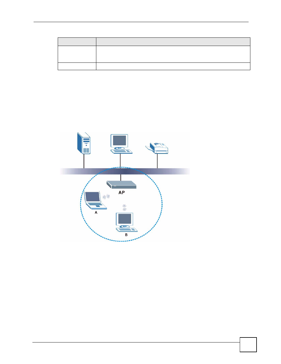 9 wlan interface general screen, Figure 165 example of a wireless network, Reens | To confi | ZyXEL Communications 200 Series User Manual | Page 233 / 902