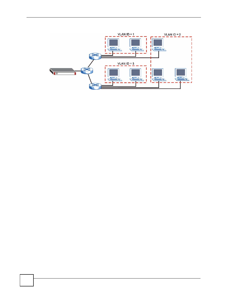 Figure 176 example: after vlan | ZyXEL Communications 200 Series User Manual | Page 248 / 902